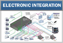 Electronic Intefration